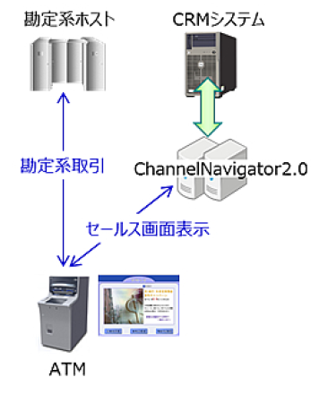 システムイメージ