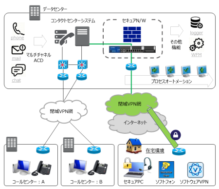 サービスイメージ