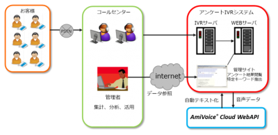 提供イメージ