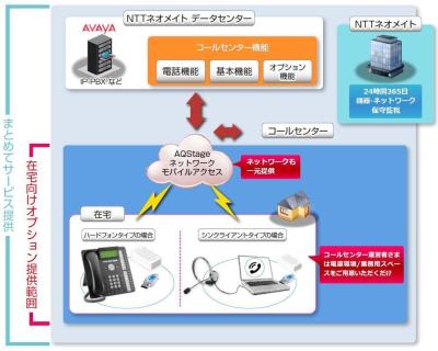 提供イメージ