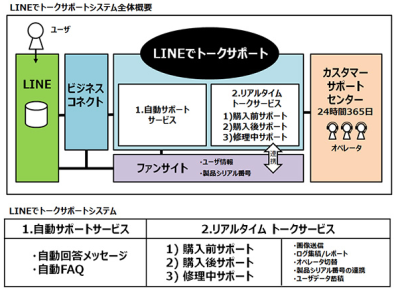 システム概要