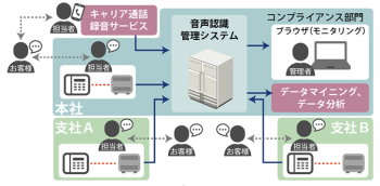 構成イメージ