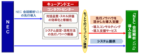 協業スキーム