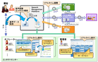 日立製作所