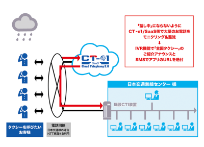 脱・話中ソリューションのイメージ