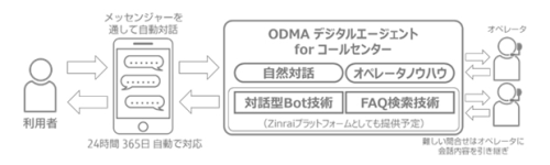 システムイメージ