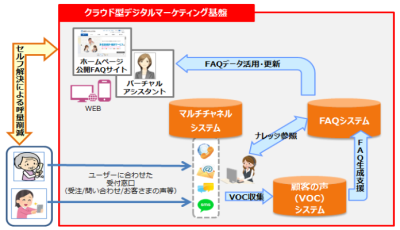 コンタクトセンタソリューションイメージ