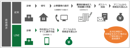 サービスイメージ