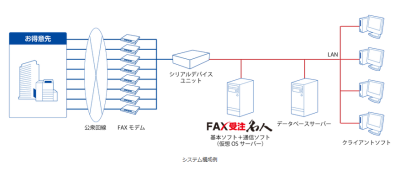 インターコム