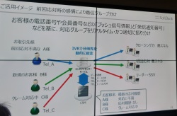 CRMと連携したIVRルーティング