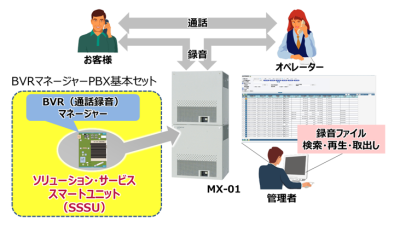 構成イメージ