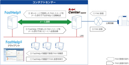 システム連携イメージ