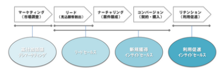 受託イメージ