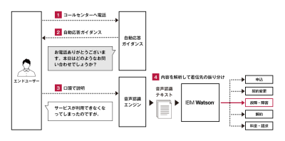 用途１