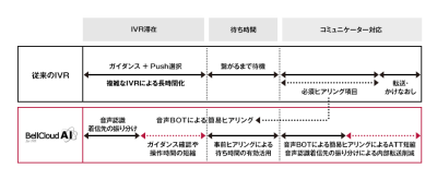 従来IVRとの違い