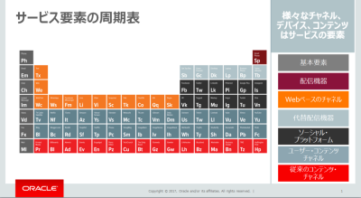 サービス要素