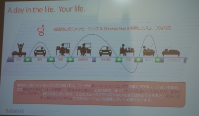 コミュニケーションの変化