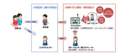 チャットボットの利用イメージ