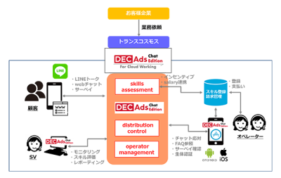 提供イメージ