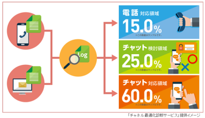 提供イメージ