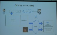 omnysシステム構成