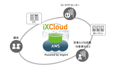 利用イメージ