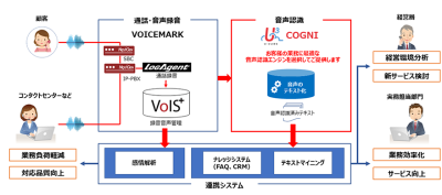 サービスイメージ