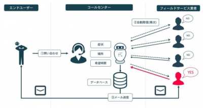 テハイロボイメージ