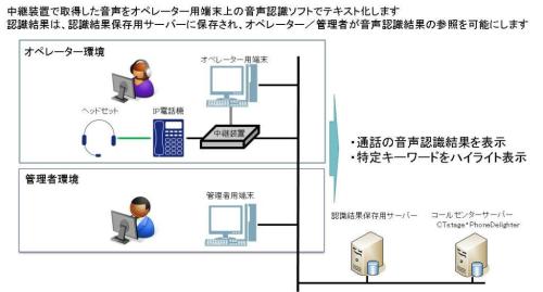 実証実験イメージ