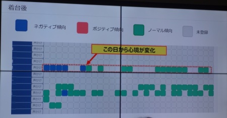 ごきげんカウンター活用