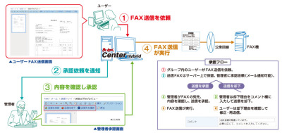 誤送信防止オプション