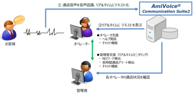 システムイメージ