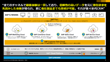 C/4HANA