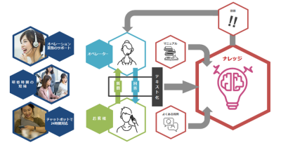 サービスのイメージ