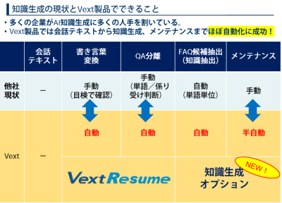 知識生成