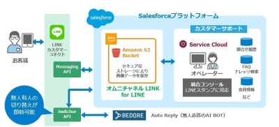 サービスイメージ