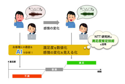 NTTテクノクロス