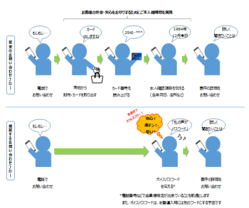 声紋認証POC