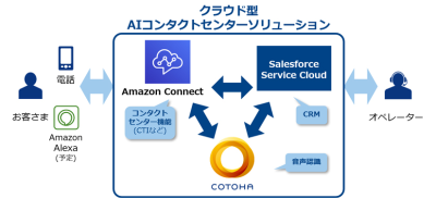 サービス提供イメージ