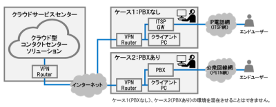 システム構成