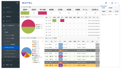 BIZTEL最新版のUI