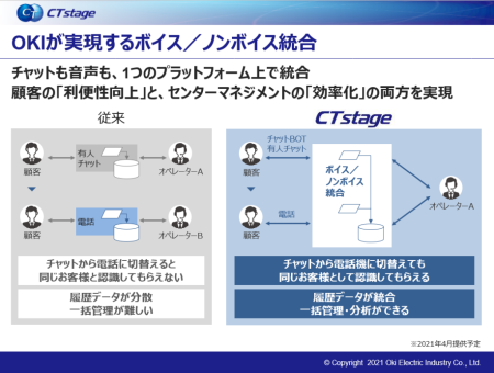 ボイス／ノンボイスの統合