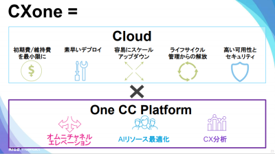 CXoneのイメージ