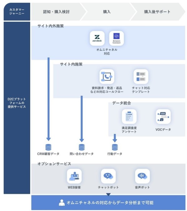 ARI機能概要