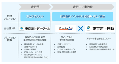 ソリューション概要