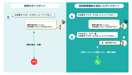 発話誘導機能