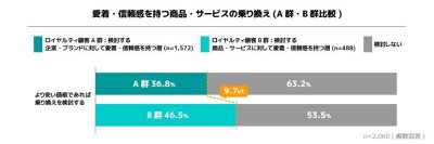 グラフ２