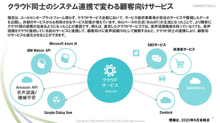 クラウド同士のシステム連携で変わる顧客向けサービス