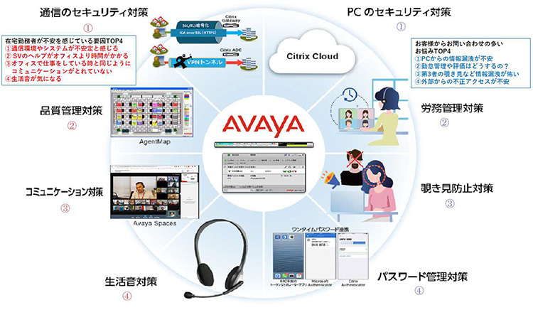 在宅コンタクトセンターに求められる通話機能と8つの対策