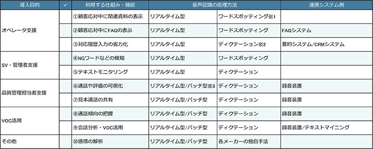 導入目的確認のチェックシート